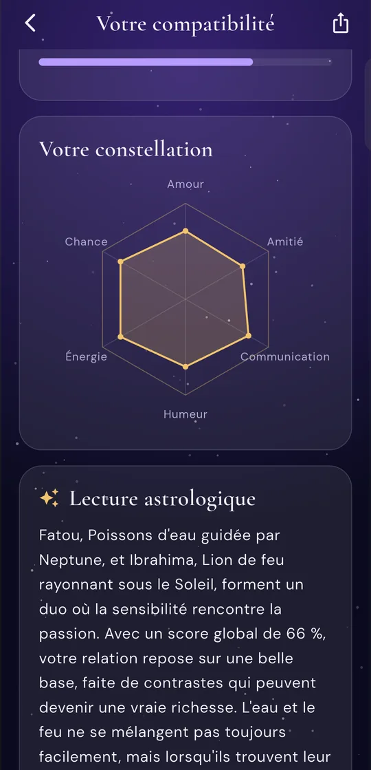 Radar des six domaines et lecture astrologique personnalisée