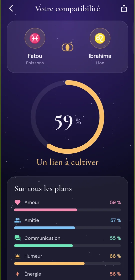 Écran de résultat : score de compatibilité de 59 % entre Fatou (Poissons) et Ibrahima (Lion)